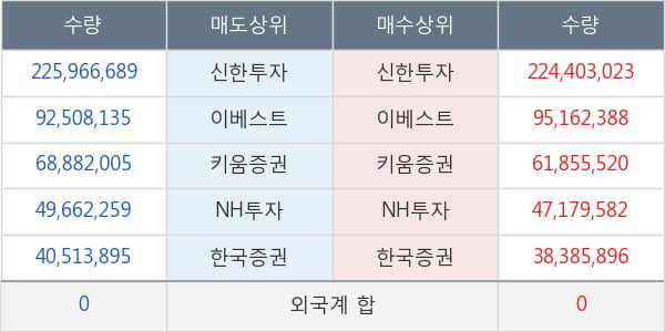 KODEX 200선물인버스2X