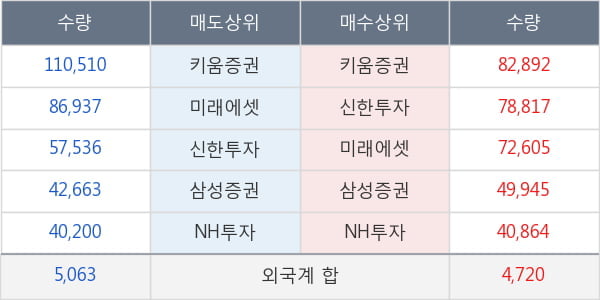 엘앤케이바이오