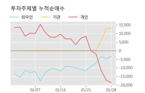 '푸른저축은행' 52주 신고가 경신, 주가 상승 중, 단기간 골든크로스 형성