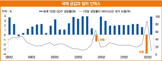 2021년 재테크 ‘중심축’을 옮겨라... 코로나19 사태 못지않은 ‘대변화’ 예고