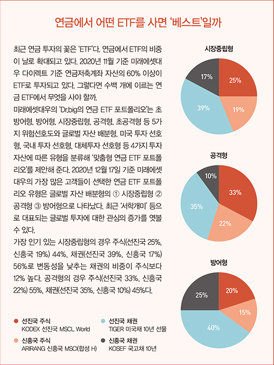 내게 맞는 연금 찾기 3스텝 솔루션은