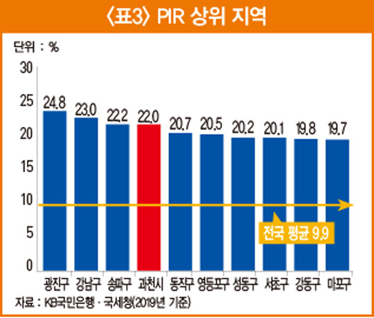 서울 내 집 마련에 광진구 &#39;24.8년&#39;...다른 지역은?