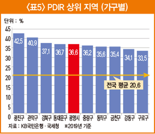 거품 뺀 &#39;진짜 집값&#39; 알려주는 PDIR 분석법 [ 아기곰의 부동산 산책]