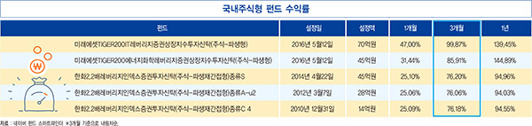 뉴욕 증시, 블루 웨이브 달성에 혼조…다우 1.44% ↑ [돈이 되는 경제지표]