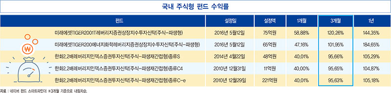 새해 오름폭 커진 서울 주간 아파트 값