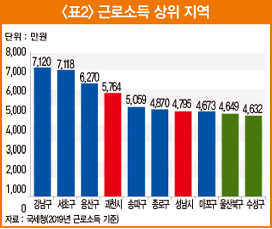 서울 내 집 마련에 광진구 &#39;24.8년&#39;...다른 지역은?