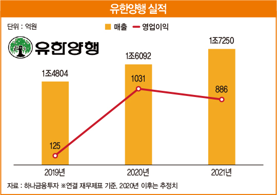 유한양행의 R&D 성과는 2021년에도 유효하다 [베스트 애널리스트 추천 종목]