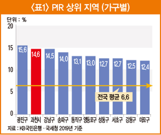 거품 뺀 &#39;진짜 집값&#39; 알려주는 PDIR 분석법 [ 아기곰의 부동산 산책]