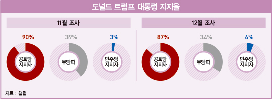 트럼프, 4년 뒤 대선 재도전하나 [글로벌 현장]