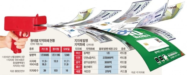 [단독]    Second round in local currency ... Lee Jae-myung, the Tax Research Institute, to fully refute