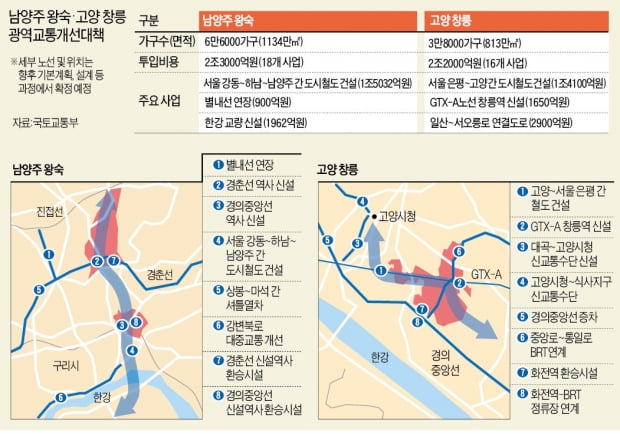 집값 잡겠다고 3기 신도시 내놨는데…원흥·삼송 '또' 신고가