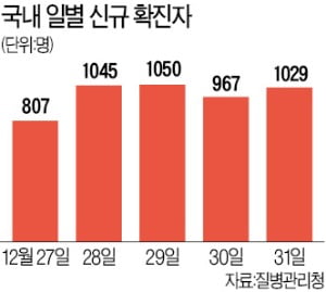 모든 외국인, 음성확인서 있어야 한국 온다