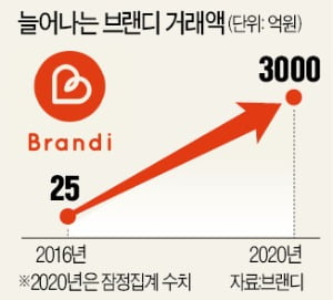 서정민 브랜디 대표 "알리바바도 러브콜…동대문패션 세계화 이끌 것"