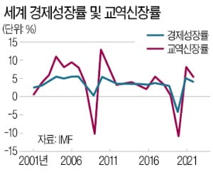 [한상춘의 국제경제 읽기] 2021년 한국 경제…'화합'과 '통합'만이 살 길이다