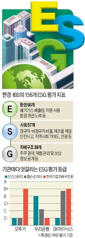 "국내 기업의 ESG 경영…한경이 돕겠습니다"