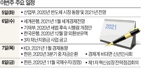 [월요전망대] 외환보유액 11년새 최대 증가…'적정 규모' 논란 커질 듯