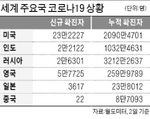 英 하루 확진자 6만명 육박…'변이 바이러스' 33國으로 번져