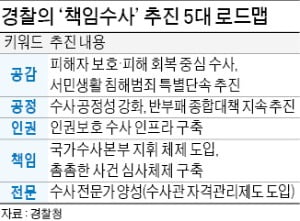 반말·심야조사 없앤다…'공감형 수사' 내건 경찰