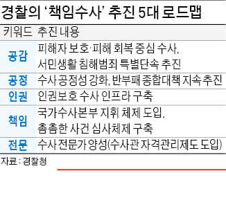 반말·심야조사 없앤다…'공감형 수사' 내건 경찰