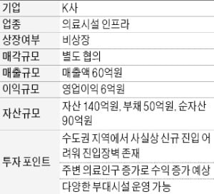 [희망 2021 기업 재무] 年매출 60억 의료시설 인프라업체 매물로