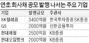 [희망 2021 기업 재무] SKT·GS·현대제철…연초 회사채 2兆 규모 쏟아져