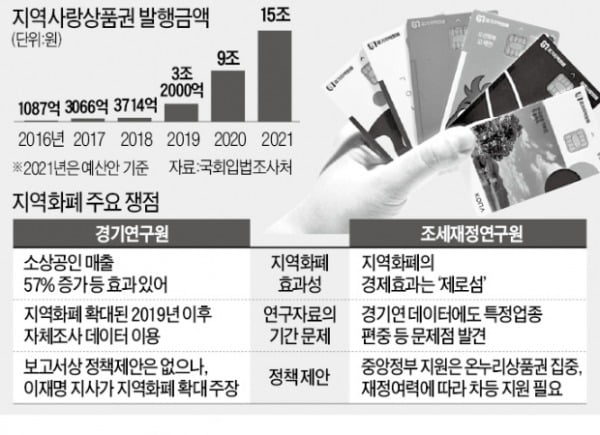 지역화폐 논쟁 재점화…이재명 반박한 조세연구원