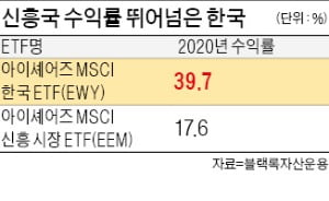 CNBC "韓증시 랠리 계속될 것"