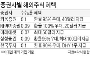 서학개미 유치 전쟁…"해외계좌 가입하면 돈 드려요"