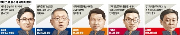 이재용 "새로운 삼성 만들자"…정의선 "신성장 동력으로 대전환"