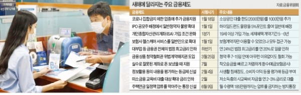 [희망2021 달라지는 금융·보험제도] 법정 최고금리 20%로…ISA 가입조건 만 19세 이상으로 확대