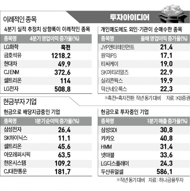 깜짝실적·현금부자…'알짜株' 담아볼까