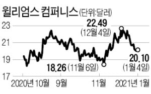 "외면받던 배당株, 올해는 반등할 것"