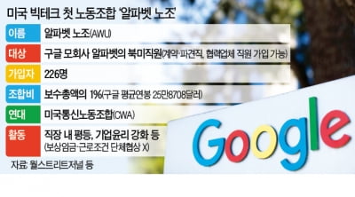 '빅테크 1호' 구글 노조에…실리콘밸리 긴장