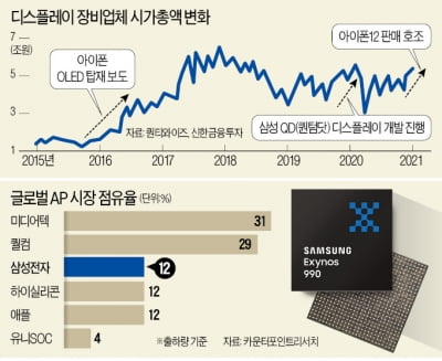 "디스플레이 OLED로 대전환"…장비株 들썩