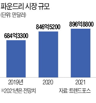 '4차 산업혁명의 필수품'인 시스템반도체 주문받아 생산