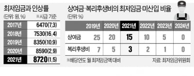 월급 180만원에 원룸·식사 제공 … '최저임금 위반'