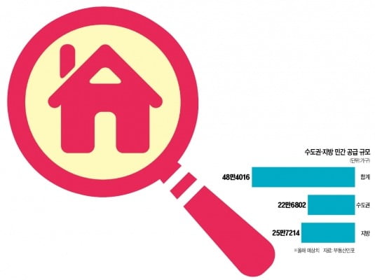 [희망 2021] 전국 48만 가구 공급…"소처럼 우직하게 청약하라"