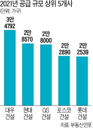 [희망 2021] 전국 48만 가구 공급…"소처럼 우직하게 청약하라"