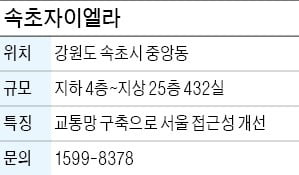 속초 자이엘라, 탁 트인 동해바다 조망…속초 주요 관광지 인접