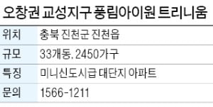 오창권 교성지구 풍림아이원 트리니움, 2450가구 대단지…지역 '대장주' 기대