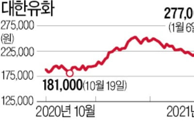 하루 17% 뛴 대한유화…"PER 7배 저평가"