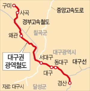 대구권광역철도로 구미~경산 40분만에 주파