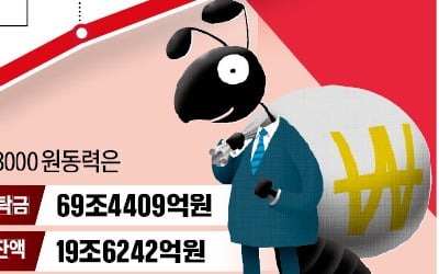 1457→3027…동학개미가 쓴 '293일 드라마'