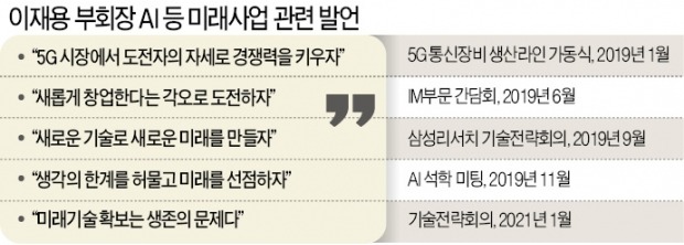 '삼성의 두뇌' 찾은 이재용…"몇백 배 책임감으로 미래 선점하자"