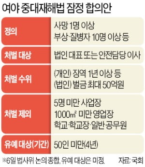 5인 미만 中企는 처벌 제외…하청 근로자 사고 나면 원청업체가 책임