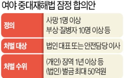 5인 미만 中企는 처벌 제외…하청 근로자 사고 나면 원청업체가 책임