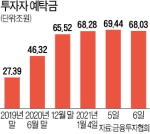 하루 10만개씩 느는 주식계좌…'유동성 파티' 언제까지 지속될까