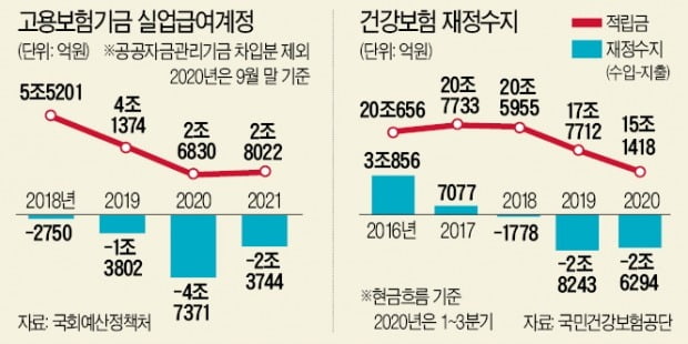 최재형 감사원장 "고용·건강보험 걱정"…원전 이어 감사 예고