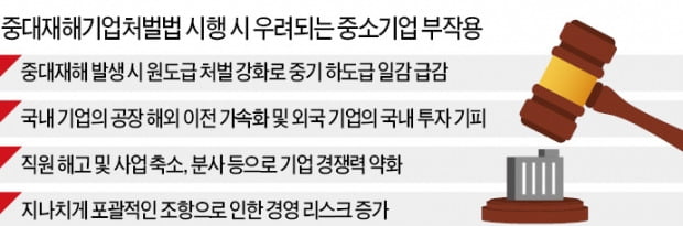 경제계 마지막 호소까지 걷어찬 국회, 中企 "분노·좌절…한국 떠날 일만 남아" 