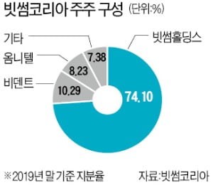 넥슨 김정주, 가상화폐거래소 '빗썸' 인수 추진